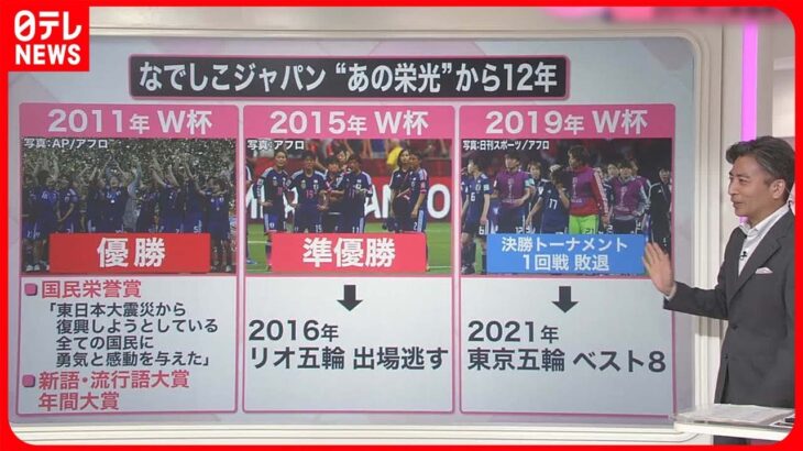 【解説】強い“なでしこ”復活のワケは…2011年以来の優勝へ　あの「レジェンド」に並ぶ点取り屋も『知りたいッ！』