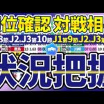 【J1第9節前/J2第11節前/J3第11節前時点│順位表&対戦カード考察】無敗セレッソは名古屋/広島は札幌と/J2では清水vs仙台&長崎vs横浜FC、J3は概要欄に修正内容記載！