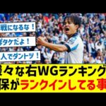 様々な右WGランキングに久保がランクインしてる事実