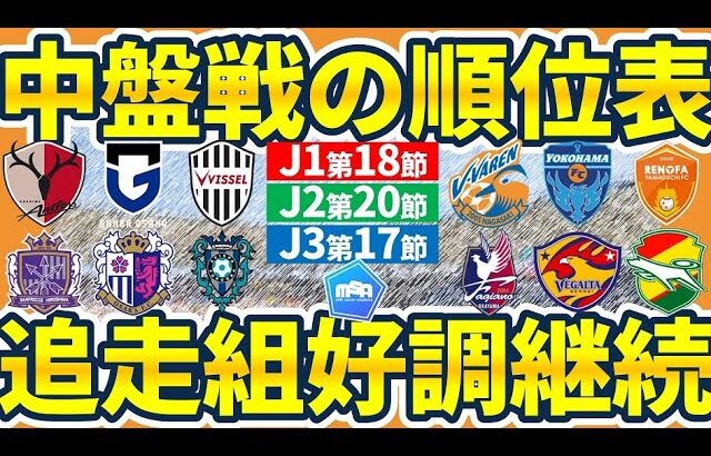 【J1/J2/J3中盤戦過程の順位表】J1上位陣負け無しな第18節/J2は首位清水を長崎/横浜FC/山口/岡山/仙台/千葉が超猛追な第20節/実質一枠化する残す自動昇格枠を争うJ3第17節