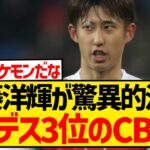 【朗報】伊藤洋輝が海外で超高評価、ドイツ大手メディアからブンデス3位のCBに抜擢！！！！！！！！