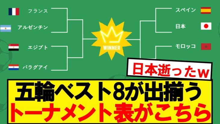 【速報】パリ五輪サッカーベスト8、組み合わせ表がこちらです！！！！