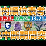 【J1/J2/J3順位表&今節結果】視界良好な町田/G大阪&名古屋/横浜FMが勝利で上位追走+J2では清水が中断前最終戦を勝利で飾り首位再浮上+J3自動昇格枠&PO争いが目まぐるしい！！