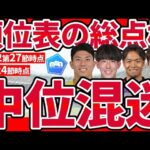 【順位表の総点検J1第27節/J2第27節/J3第24節&次節日程表】J1中位の混迷極まる/補強で変化する不沈/J2PO圏内の変動可能性/J3次節昇格バトル今治沼津直接対決！