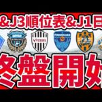 【J2第25節順位表&J1/J2/J3終盤開始】J1第25節前に対戦カードと順位表確認！&J2大逆転首位浮上横浜FC&PO圏迫る徳島