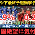 【サッカー日本代表】中国0.2%ショック！アジア最終予選の衝撃データ