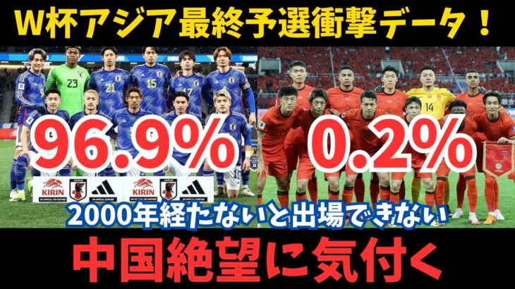 【サッカー日本代表】中国0.2%ショック！アジア最終予選の衝撃データ