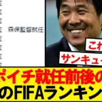 【有能】森保さん就任前後のサッカー日本代表FIFAランキングwwwwwww