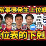 【J1/J2/J3順位表確認！】下剋上大発生！J1残留争いが異次元級/次節大勝負なJ2昇格&PO&残留分かれ道/J3PO争いは14位まで可能性？！