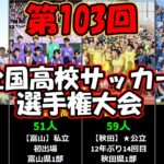 【第103回全国高校サッカー選手権】代表48校の所属リーグと部員数ランキング（独自調査）