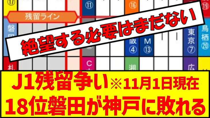 J1残留争い※11月1日現在18位磐田が神戸に敗れる　#サッカー #jリーグ#残留争い #j1降格 #順位 #対戦表 #サッカー2ch #j1 #j2 #j3 #j2降格