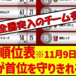 J1順位表※11月9日現在神戸が首位を守りきれるか! #サッカー #jリーグ #残留争い #優勝争い #j1 #順位表 #j2 #j3 #ヴィッセル神戸 #サンフレッチェ広島