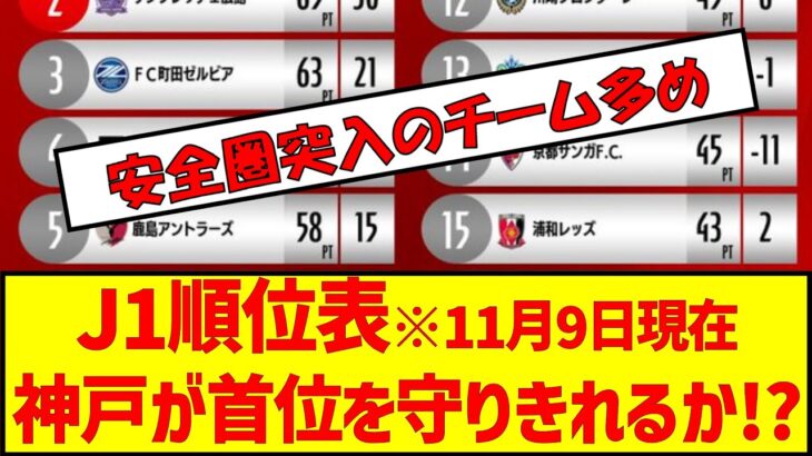 J1順位表※11月9日現在神戸が首位を守りきれるか! #サッカー #jリーグ #残留争い #優勝争い #j1 #順位表 #j2 #j3 #ヴィッセル神戸 #サンフレッチェ広島