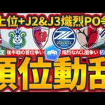 【J1/J2/J3順位表状況確認│J1第35節/J2第37節/J3第35節】湘南と京都の好調度合いがJ1を掻き乱す/J2PO熾烈な争い/今治初昇格王手/JFLでは栃木シティと高知のJ3入会へ最終局面