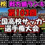 【第103回高校サッカー選手権】某誌による戦力値ランキング［各20点］と監督の自己診断［各5点］を比較してみた