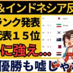 【海外の反応】最新FIFAランク発表！サッカー日本代表の強さを認める声も！W杯アジア予選同組の中国・インドネシアの本音とは