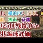 2025年J1残留争い最速展望。各クラブ、今オフの編成評価。【Jリーグ/残留争い/降格/移籍】