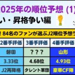 【J2順位予想①】「3強」が中心！？84名のファンによる順位予想ランキング (優勝争い&昇格争い編)