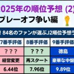 【J2順位予想②】J1復帰か？高評価の千葉＆大宮。84名のファンによる順位予想ランキング (中位&プレーオフ争い編)