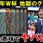 【W杯最終予選】日本代表が絶対に入りたくない地獄の組が…【海外の反応/サッカー日本代表】