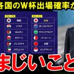 【W杯最終予選】アジア各国のW杯出場権獲得確率を見ると、なかなかカオスな状況にwwwwwwwwwwwww【海外の反応/サッカー日本代表】