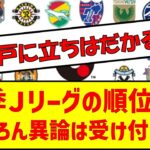 今季Ｊリーグの順位予想もちろん異論は受け付けます #サッカー #jリーグ #j1 #順位予想 #順位表