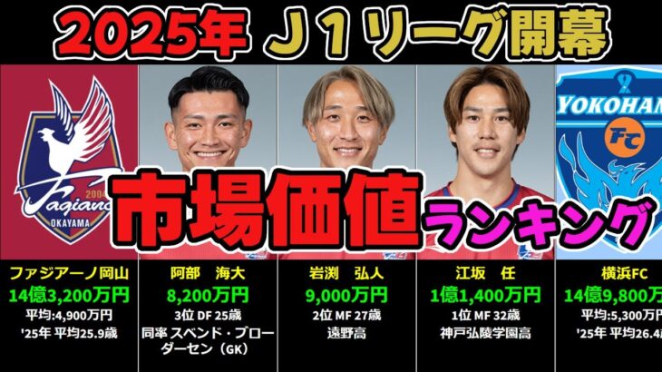 【2025年Ｊ１リーグ】市場価値ランキング（上位３選手・推定）