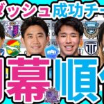 【開幕節終了時点J1/J2/J3順位表】効果的大勝なC大阪&川崎と「3連勝広島」/相性払拭千葉&開幕快勝徳島&大変化大分/開幕戦逆転勝利な栃木シティに注目！