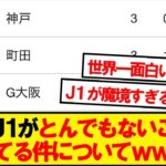 【カオス】今季J1がとんでもない事になってる件についてwwwww