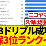 【レベチ】ドリブル突破が久保建英より上手い選手、ヤマルとニコしかいない模様wwww