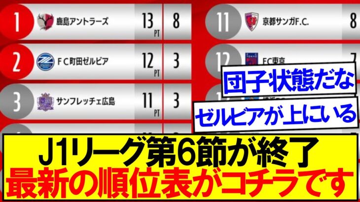 【速報】J1リーグ第6節が終了、最新の順位表がコチラです