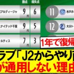 J1クラブ「J2からやり直す」←これが通用しない理由ｗｗｗ