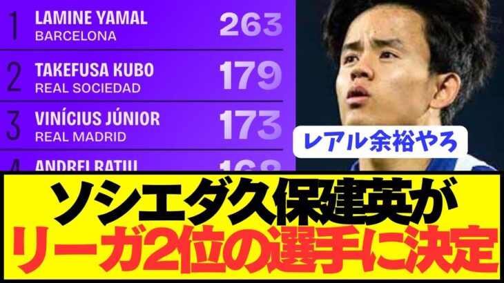 【朗報】久保建英、レアルマドリードの選手を抑えてラリーガ2位のスターに！！！！！