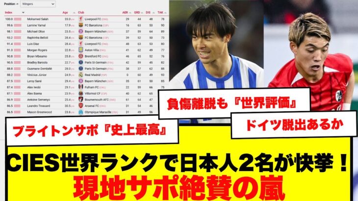 【CIES発表】三笘＆堂安が世界選出！60リーグから“日本人2名”が快挙！