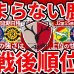 【GW連戦終了時点順位表│J1第16節/J2第15節】止まらない鹿島と連戦無敗柏/水戸/いわきを他チームはどう崩す？！連戦続く川崎&横浜FMの今後日程