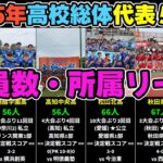 公立は11校【2025年高校総体・インハイ】出場51校部員数・所属リーグ一覧（部員数は当CH調べ）