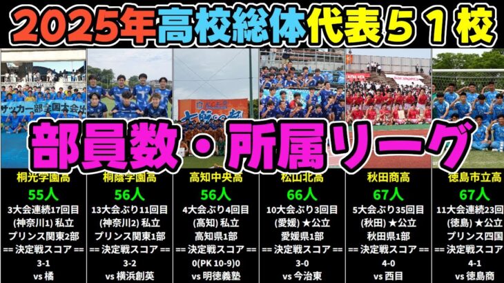 公立は11校【2025年高校総体・インハイ】出場51校部員数・所属リーグ一覧（部員数は当CH調べ）