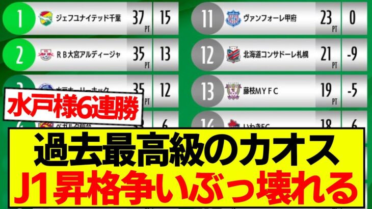 【カオス】J1昇格争いがぶっ壊れてしまう