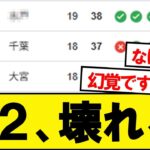 J2、壊れる