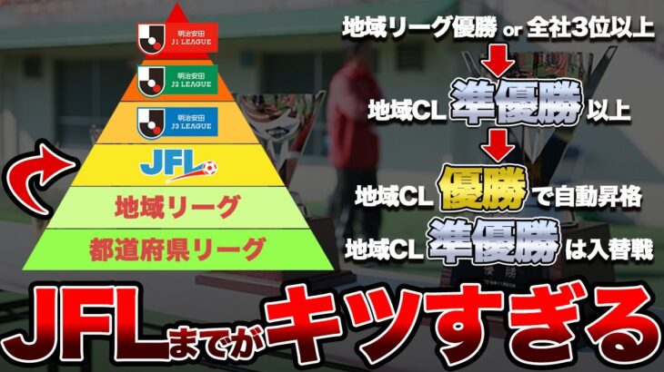【悲劇】JFLに上がるまでが厳しすぎる…