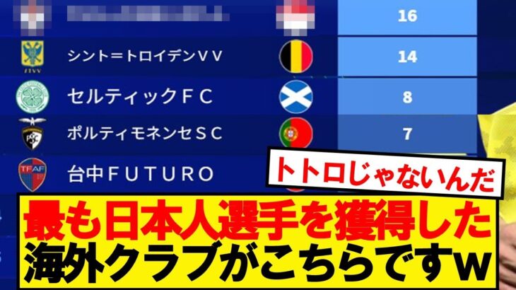 【絶対に分かりません】過去10年で最もJリーグから選手獲得したクラブがこちらですwwwww