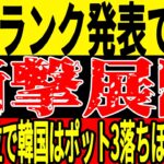 【サッカー日本代表】最新FIFAランクで韓国が日本に敗戦でポット3落ちがほぼ確に…そしてあるランキングで日本が13位に！【ゆっくりサッカー/海外の反応/ワールドカップ】