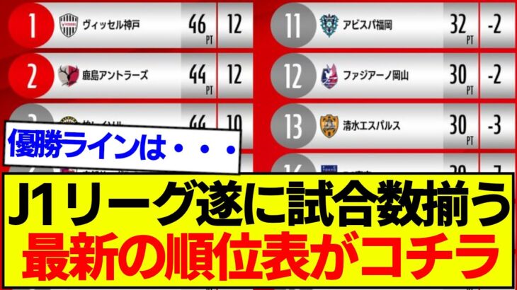 【順位表】J1、遂に全チーム試合数が揃う