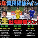 【2025年高校総体・インハイ】1年生出場時間ランキング