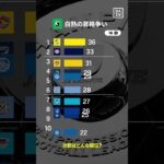 【果たしてどこが昇格するのか！？】全く予想がつかないJ2上位争い！｜2025明治安田J2リーグ