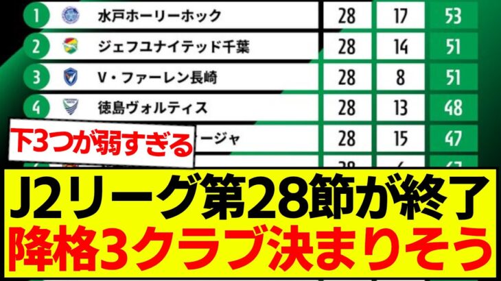 【速報】J2リーグ第28節が終了、最新の順位表がコチラです