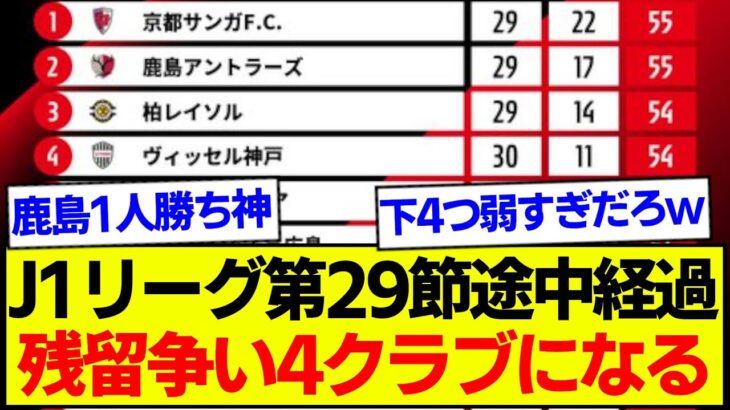 【速報】J1リーグ第29節途中経過、最新の順位表がコチラです