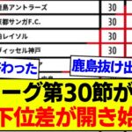 【速報】J1リーグ第30節が終了、最新の順位表がコチラです