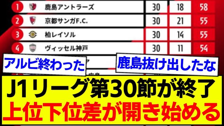 【速報】J1リーグ第30節が終了、最新の順位表がコチラです