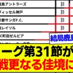 【速報】J1リーグ第31節が終了、最新の順位表がコチラです